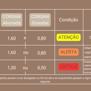 Divulgado Boletim Especial sobre Estiagem no RS, com dados atualizados